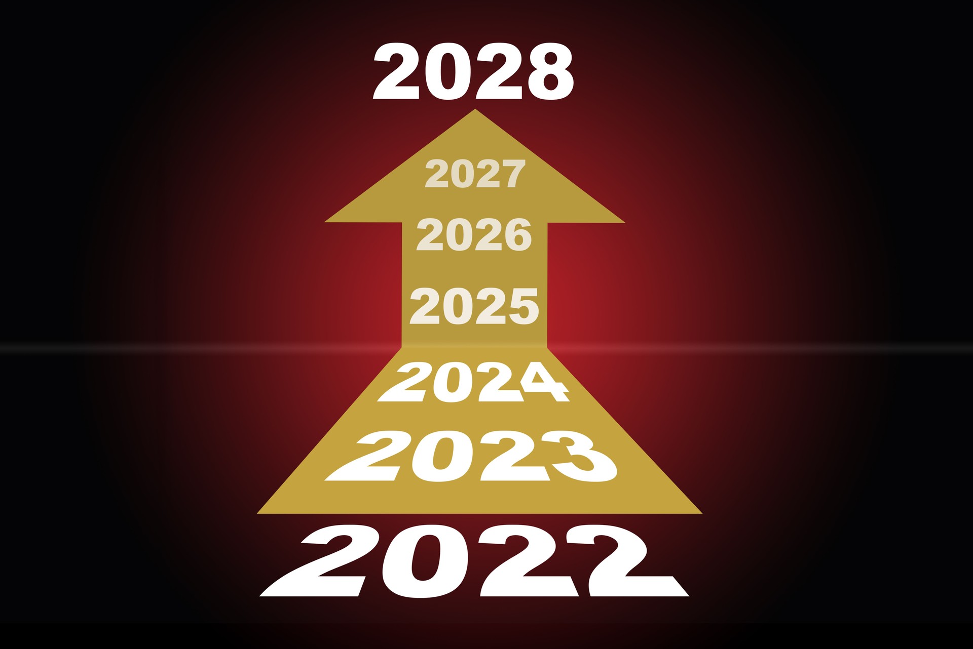 2022 to 2028 with yellow arrow on red background